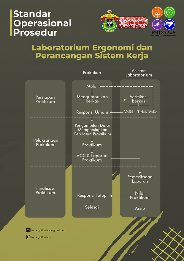 LAB-PERANCANGAN-SISTEM-KERJA-DAN-ERGONOMI-